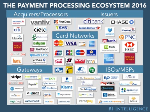 You won’t recognize the new world of digital payments without this report