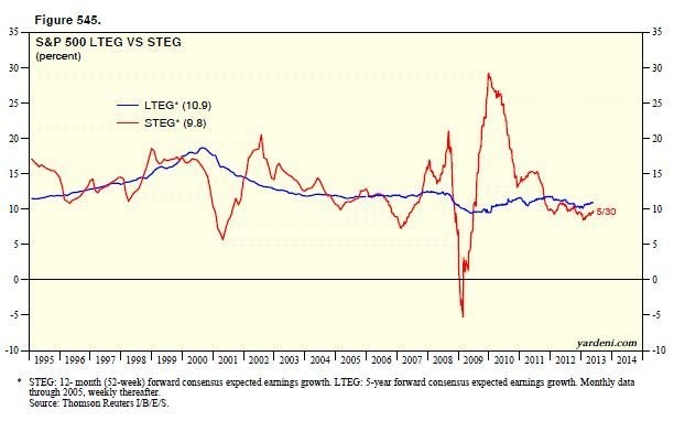 The Stock Market's Current Valuation Is Just Right For A 'Rational Exuberance' Scenario