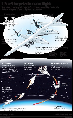 Virgin Just Came Forward About Details Of The Probe Into Its Crashed Spacecraft