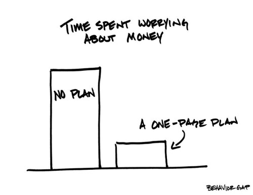 Learn everything you need to know about personal finance from 11 simple sketches