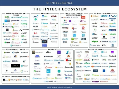 Latest fintech industry trends, technologies and research from our ecosystem report