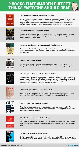 9 books Warren Buffett thinks everyone should read