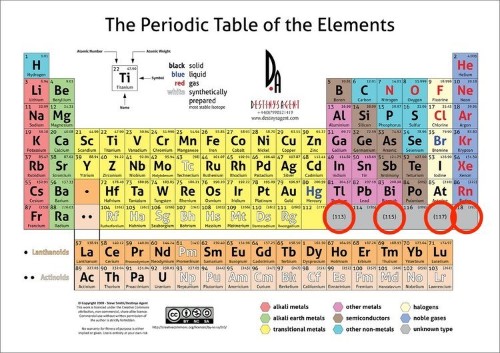 One of the most basic tools of science just got changed in a major way