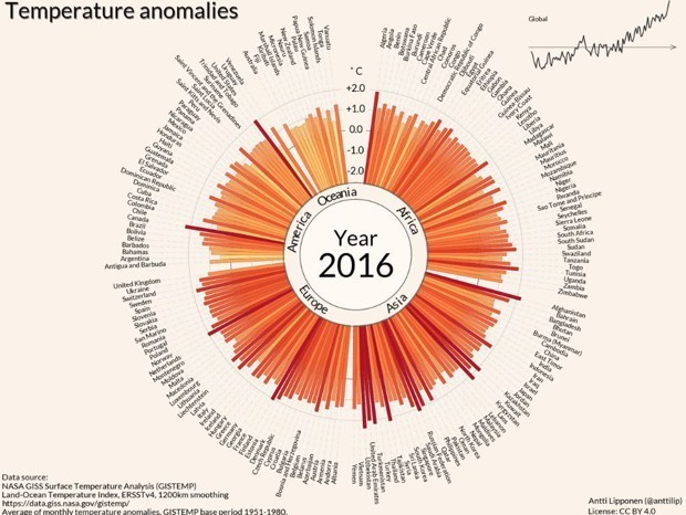 Watch the World's Temperatures Spiral Out of Control