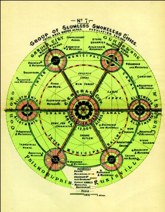 The Evolution of Urban Planning in 10 Diagrams