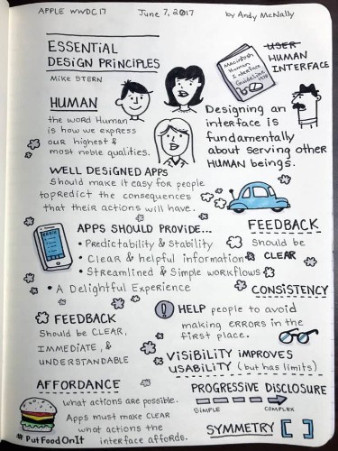 A visual overview of Apple’s essential design principles