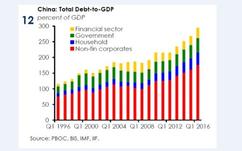 BIS flashes red alert for a banking crisis in China