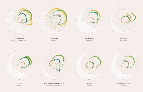 Art of People Analytics