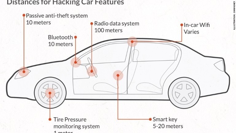 How hackers could slam on your car's brakes