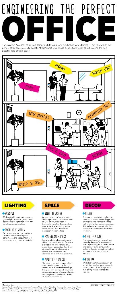 Creative Office Spaces