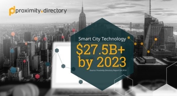 The world’s smartest cities include Singapore, New York, Barcelona