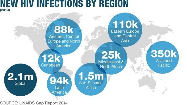 Are we on the road to an HIV vaccine?
