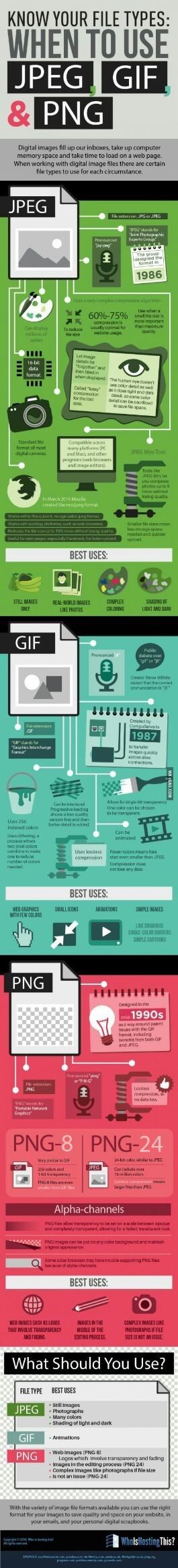wondering what image format to use?