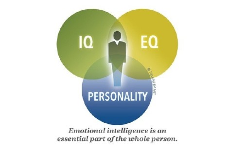 10 Ways To Spot A Truly Exceptional Employee