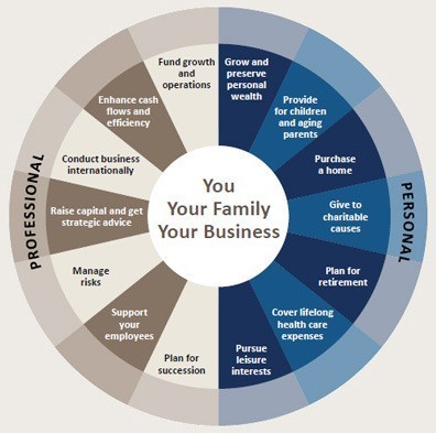 Business Owners | U.S. Trust