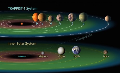 The Week in Review: Seven Earth-Size Planets Discovered