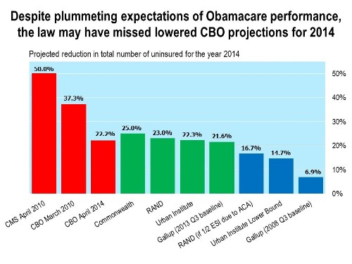 What Do We Really Know About Obamacare's Impact On The Number Of Uninsured?