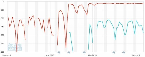 Messaging App Jott Is Blowing Up Among Junior High And High Schoolers