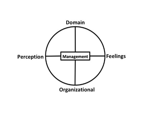 Management Today