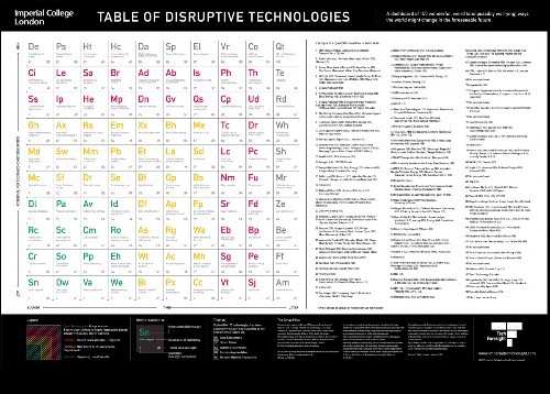 These Are The Disruptive Technologies That Will Affect Your Industry
