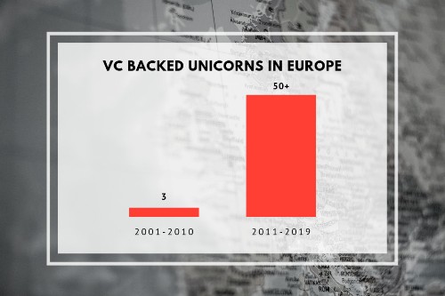 Why I Moved From San Francisco To Europe To Invest In Tech