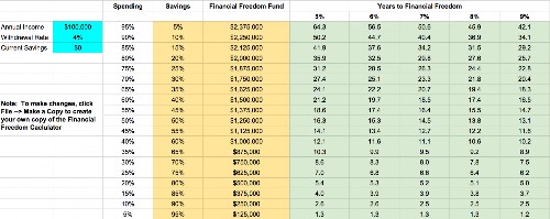 How Much Of Your Income Should You Save?