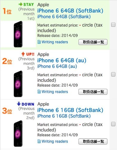 Apple's iPhone 6 Best Selling Smartphone In Japan But Not Available On Apple's Website