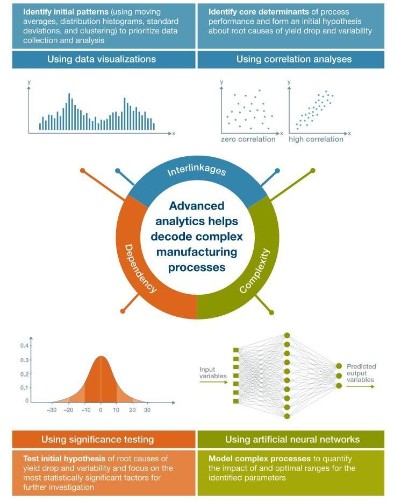 Ten Ways Big Data Is Revolutionizing Manufacturing