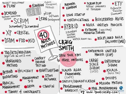 Explaining Agile