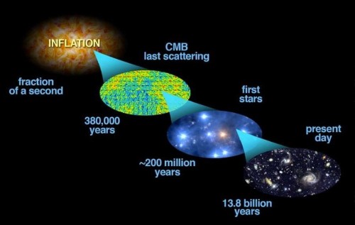 Top 10 Physics Predictions For 2016