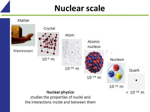 At Last, Physicists Understand Where Matter's Mass Comes From