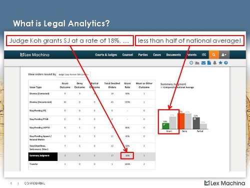 Stanford-Bred Startup Uses Moneyball Stats To Handicap Judges, Lawyers