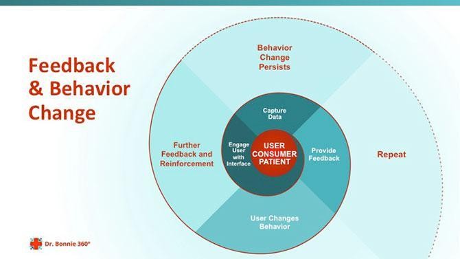 Using Big Data And Game Play To Improve Mental Fitness