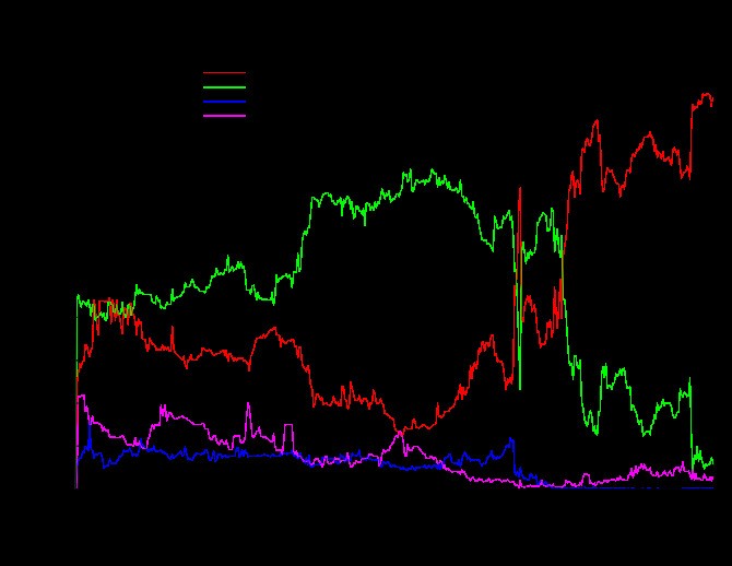 Let Prediction Markets Flourish