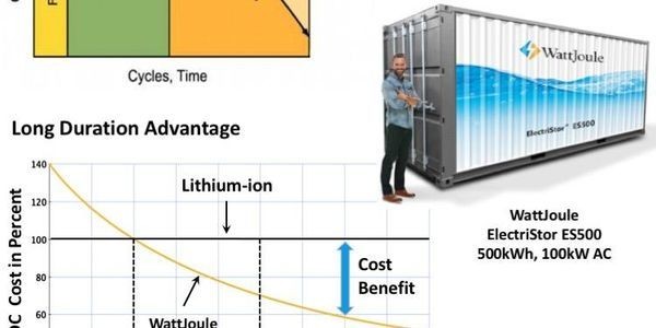 Energy's Future - Battery and Storage Technologies