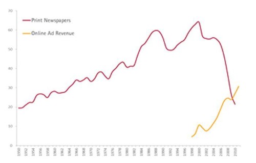 The Business Disease With No Cure: Big Bang Disruption
