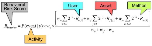 Using Log Data And Machine Learning To Weed Out The Bad Guys