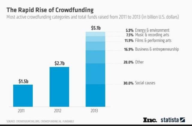 Changing the Name of the Game: A Look into the Future of Investing