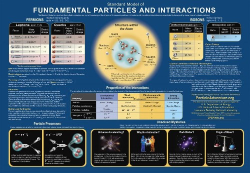 What Is The Strongest Force In The Universe?