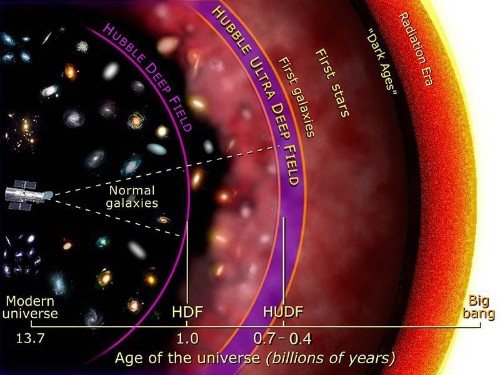 Big Bang Confirmed Again, This Time By The Universe's First Atoms