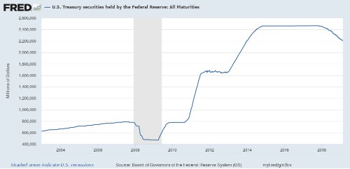 The Problem With "Modern Monetary Theory" Is That It's True