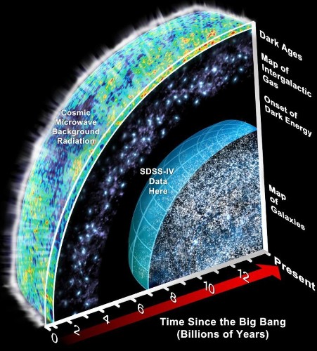 Ask Ethan: How Far Is The Edge Of The Universe From The Farthest Galaxy?