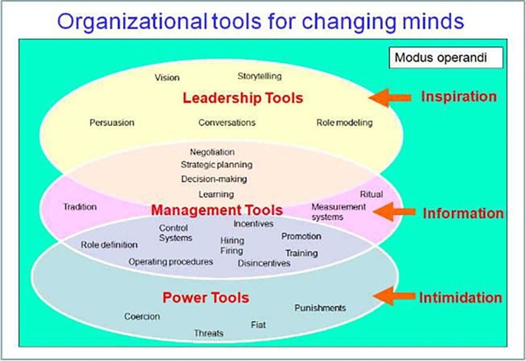 The Three Key Ingredients Of Leadership You Need