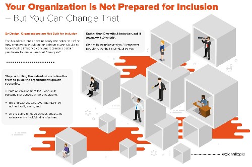 Inclusion As A Growth Strategy Part 1: The Last Remaining True Growth Opportunity