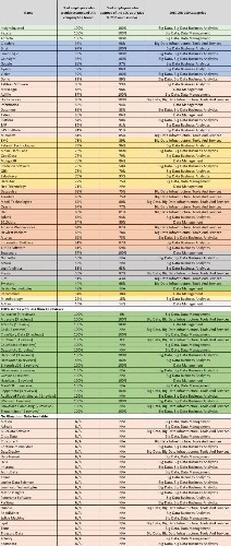 The Best Big Data And Business Analytics Companies To Work For In 2015