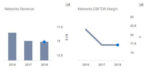Will 5G Really Drive A Big Upgrade Cycle For Nokia And Ericsson?
