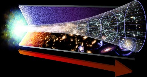 Is There Really A Cosmological Constant? Or Is Dark Energy Changing With Time?