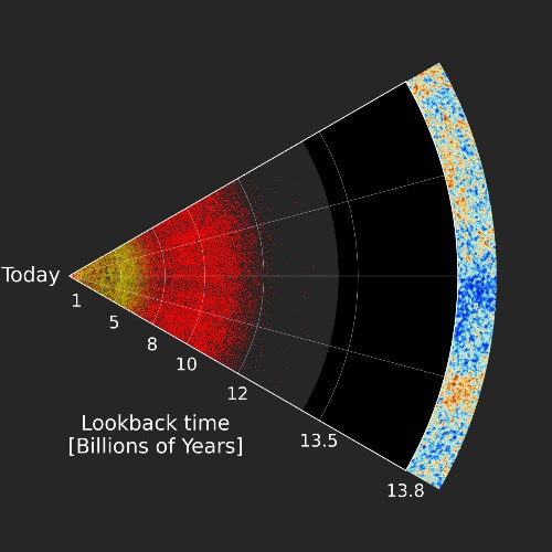 How We Define Distance In An Expanding Universe