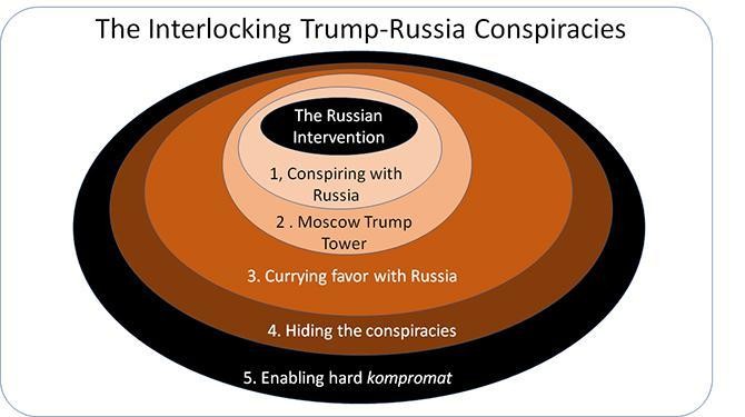 Mueller Exposes Putin's Hold Over Trump