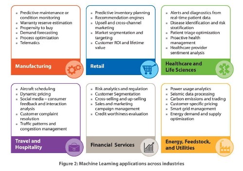 Machine Learning Is Redefining The Enterprise In 2016